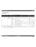 Preview for 17 page of Epson Aculaser C9200N Service Manual