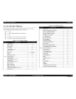 Preview for 22 page of Epson Aculaser C9200N Service Manual