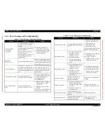 Preview for 25 page of Epson Aculaser C9200N Service Manual