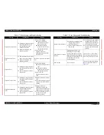 Preview for 26 page of Epson Aculaser C9200N Service Manual