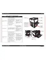 Preview for 27 page of Epson Aculaser C9200N Service Manual