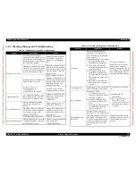 Preview for 28 page of Epson Aculaser C9200N Service Manual