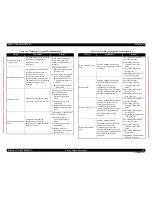 Preview for 29 page of Epson Aculaser C9200N Service Manual