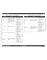 Preview for 30 page of Epson Aculaser C9200N Service Manual