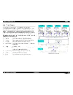 Preview for 32 page of Epson Aculaser C9200N Service Manual