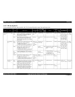 Preview for 83 page of Epson Aculaser C9200N Service Manual