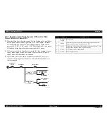 Preview for 95 page of Epson Aculaser C9200N Service Manual