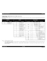 Preview for 100 page of Epson Aculaser C9200N Service Manual