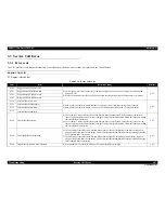 Preview for 107 page of Epson Aculaser C9200N Service Manual