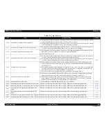 Preview for 108 page of Epson Aculaser C9200N Service Manual