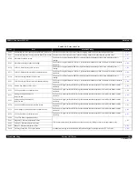 Preview for 109 page of Epson Aculaser C9200N Service Manual