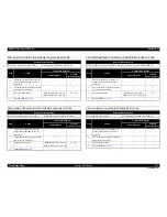 Preview for 121 page of Epson Aculaser C9200N Service Manual