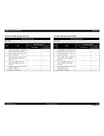 Preview for 125 page of Epson Aculaser C9200N Service Manual