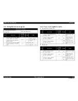 Preview for 135 page of Epson Aculaser C9200N Service Manual