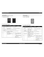 Preview for 142 page of Epson Aculaser C9200N Service Manual