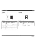 Preview for 143 page of Epson Aculaser C9200N Service Manual