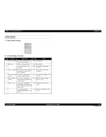 Preview for 145 page of Epson Aculaser C9200N Service Manual