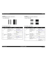 Preview for 148 page of Epson Aculaser C9200N Service Manual