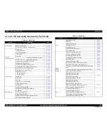 Preview for 160 page of Epson Aculaser C9200N Service Manual