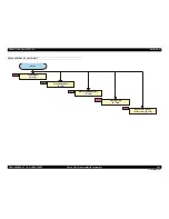 Preview for 163 page of Epson Aculaser C9200N Service Manual