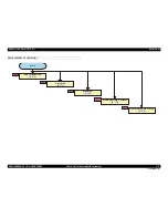 Preview for 170 page of Epson Aculaser C9200N Service Manual