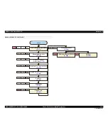 Preview for 176 page of Epson Aculaser C9200N Service Manual