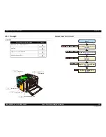 Preview for 193 page of Epson Aculaser C9200N Service Manual