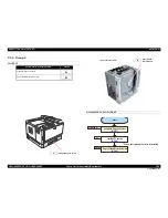 Preview for 206 page of Epson Aculaser C9200N Service Manual