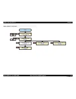 Preview for 211 page of Epson Aculaser C9200N Service Manual