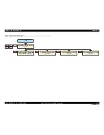 Preview for 222 page of Epson Aculaser C9200N Service Manual