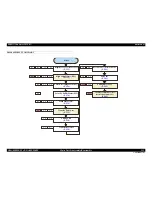 Preview for 231 page of Epson Aculaser C9200N Service Manual