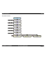 Preview for 247 page of Epson Aculaser C9200N Service Manual