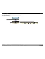 Preview for 280 page of Epson Aculaser C9200N Service Manual