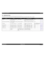 Preview for 314 page of Epson Aculaser C9200N Service Manual