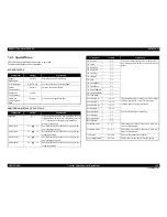 Preview for 349 page of Epson Aculaser C9200N Service Manual