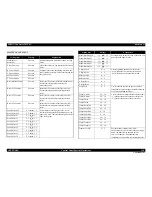 Preview for 350 page of Epson Aculaser C9200N Service Manual