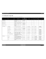 Preview for 356 page of Epson Aculaser C9200N Service Manual