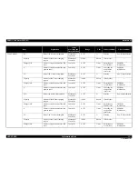 Preview for 357 page of Epson Aculaser C9200N Service Manual