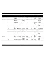 Preview for 358 page of Epson Aculaser C9200N Service Manual