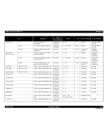 Preview for 359 page of Epson Aculaser C9200N Service Manual