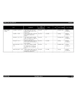 Preview for 361 page of Epson Aculaser C9200N Service Manual