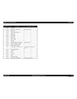 Preview for 392 page of Epson Aculaser C9200N Service Manual