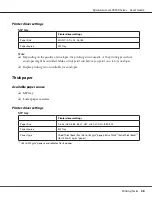 Preview for 38 page of Epson AcuLaser C9300 Series User Manual