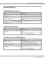 Preview for 155 page of Epson AcuLaser C9300 Series User Manual