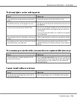 Preview for 156 page of Epson AcuLaser C9300 Series User Manual