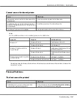 Preview for 157 page of Epson AcuLaser C9300 Series User Manual