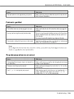 Preview for 158 page of Epson AcuLaser C9300 Series User Manual