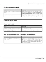 Preview for 159 page of Epson AcuLaser C9300 Series User Manual