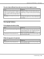 Preview for 160 page of Epson AcuLaser C9300 Series User Manual