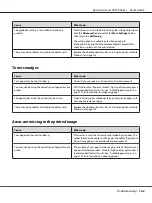 Preview for 162 page of Epson AcuLaser C9300 Series User Manual